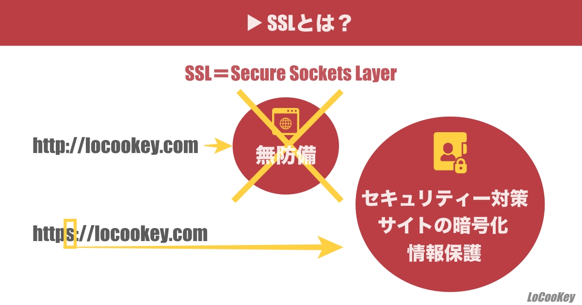 SSLの意味