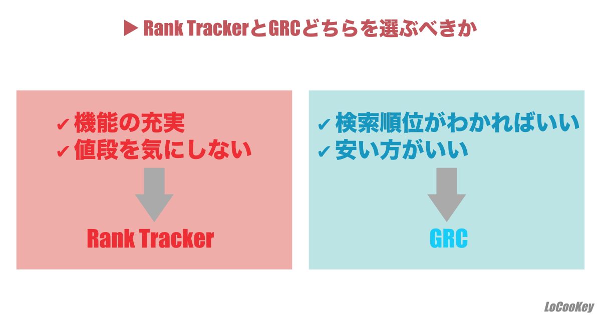 Rank TrackerとGRCの選び方