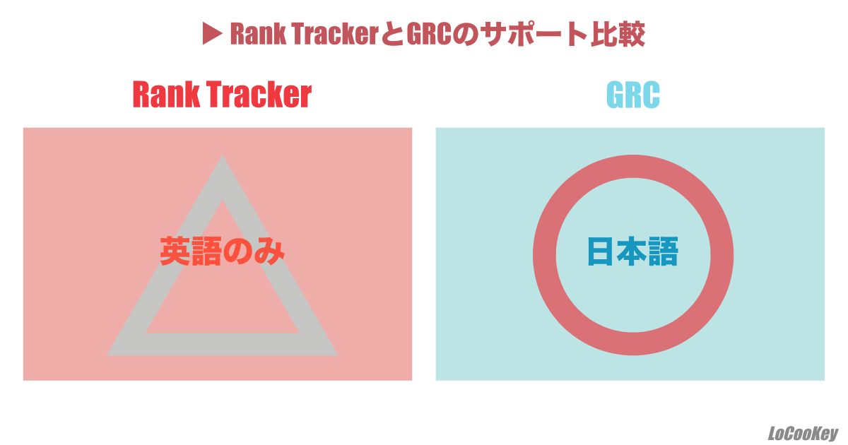 ランクトラッカーとGRCのサポート比較