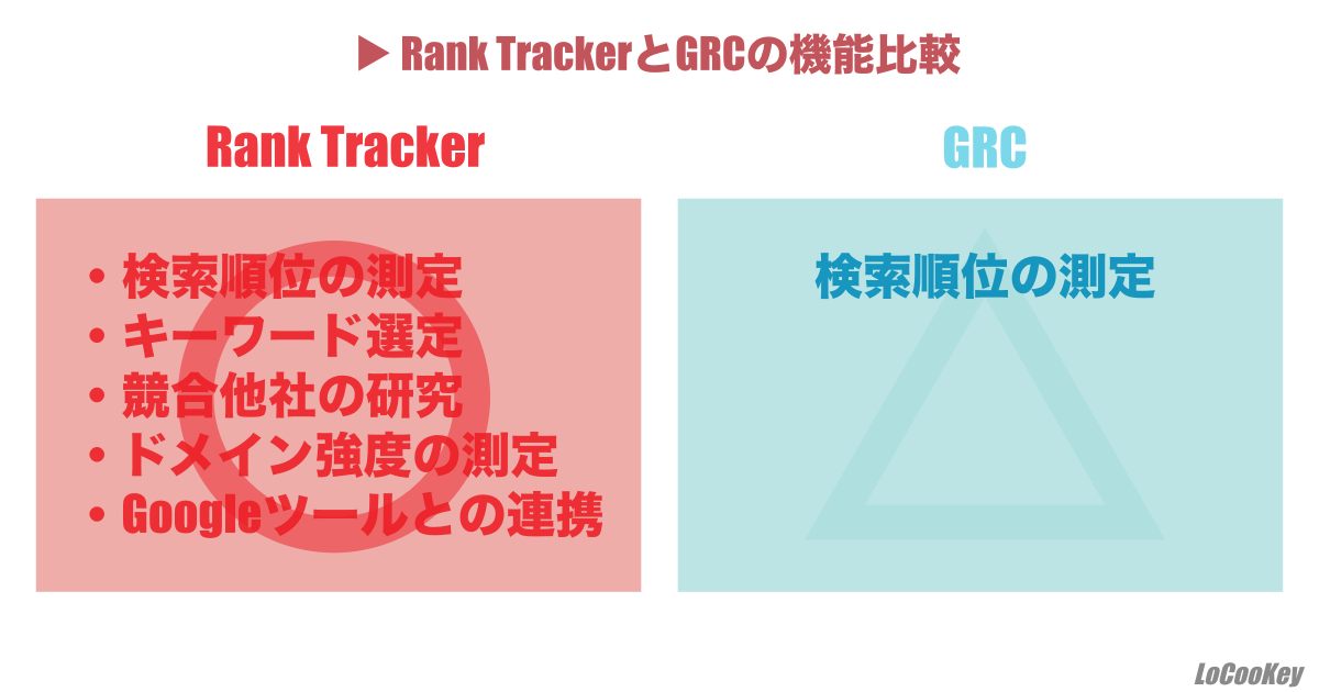 Rank TrackerとGRCの機能比較