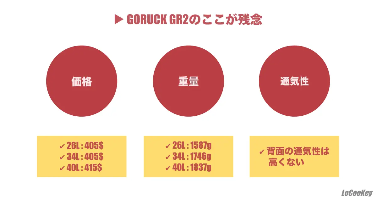 GORUCKのGR2の残念なポイント