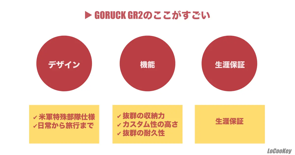 GORUCK　GR2の良いポイント3つ 