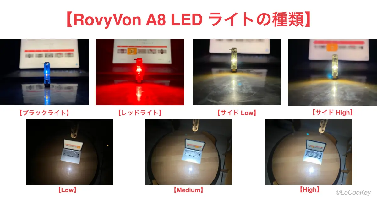 RovyVon aurora A8 keychain flashlightの店頭パターン